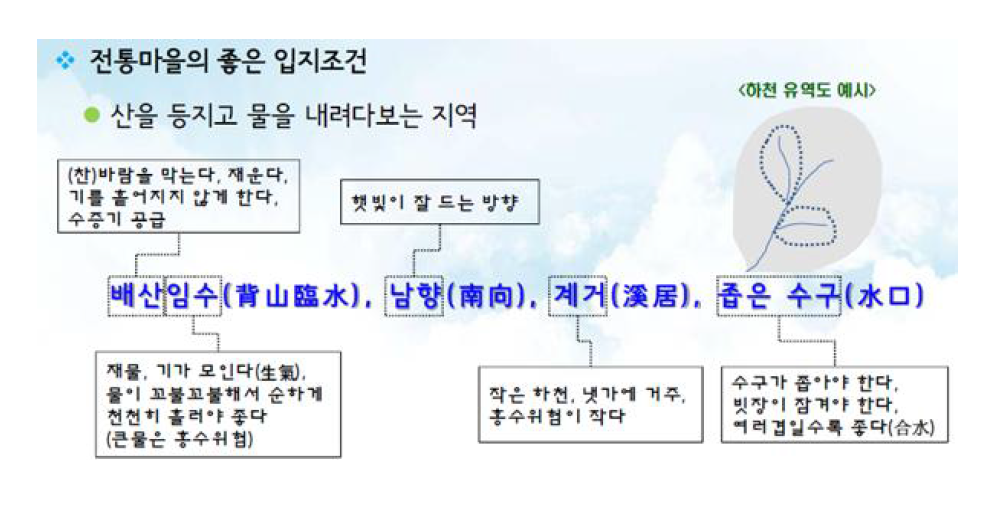 한국 전통마을의 토지이용 및 중층의 방재시스템