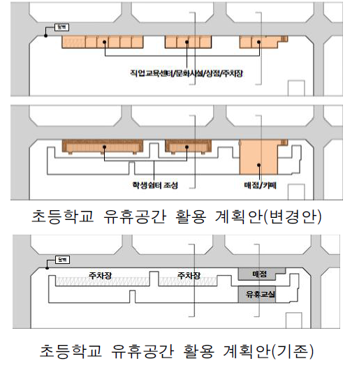 초등학교 유휴공간 활용 계획안