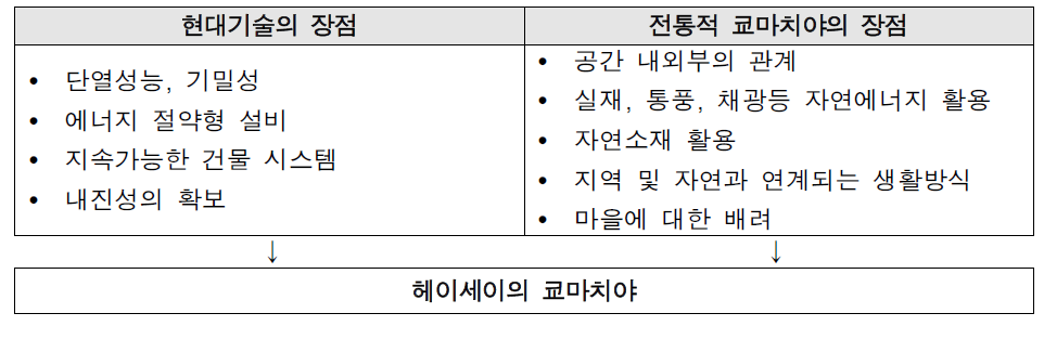 새로운 교토형 친환경 주택으로서의 헤이세이의 쿄마치야