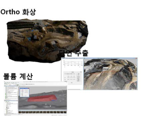 GIS 관련 3D 계측 프로그램을 활용한 커뮤니티공간 입지 분석