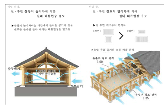 장경판전의 습도 조절 시스템 분석