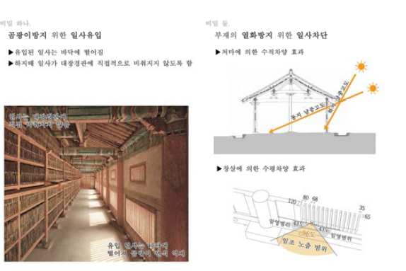 장경판전의 일사 조절 시스템 분석