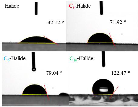 KSF 형광체 표면 코팅 전 후의 contact angle 비교.