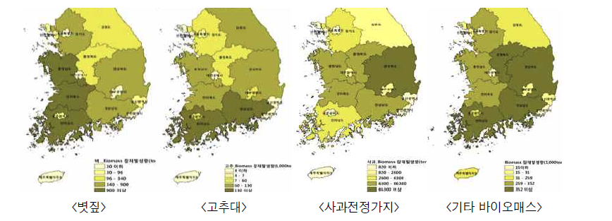 농업부문 주요 바이오매스 자원의 잠재 발생량 분포도