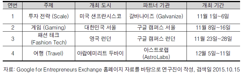 구글 창업가 지원팀 익스체인지 2015 개최 일정