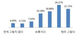 실패에 대한 두려움이 창업 결정에 미치는 영향