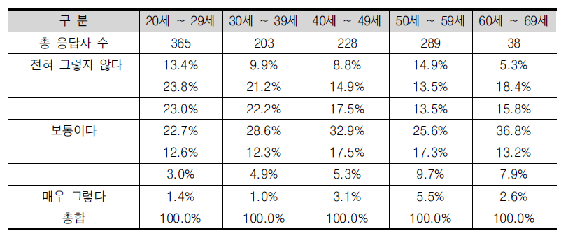 ‘나는 사업을 시작할 기술과 지식을 가지고 있다’