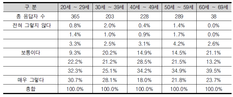 ‘창업도 훌륭한 진로(혹은 경력)의 하나라고 본다’