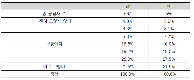 ‘실패에 대한 두려움이 창업(사업)을 망설이게 한다’