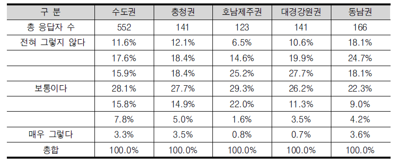 ‘나는 사업을 시작할 기술과 지식을 가지고 있다’