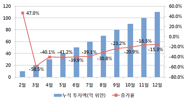 2014년 중국 TV 제조업 투자 현황