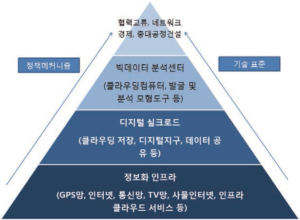 일대일로 정보건설 구축