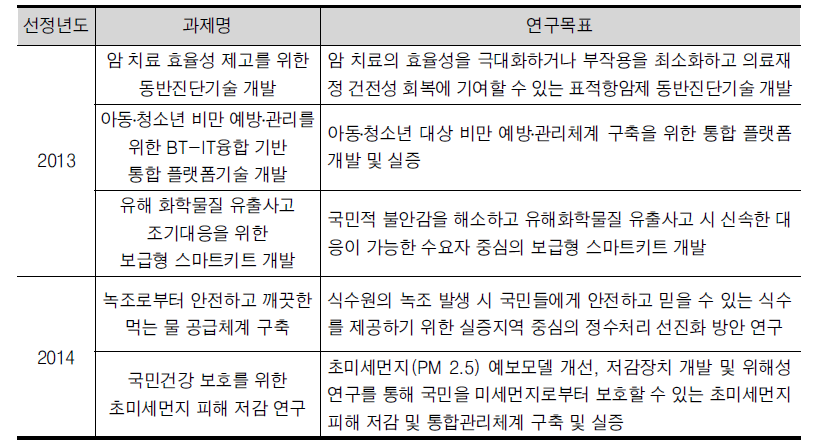 사회문제 해결형 기술개발사업 현황