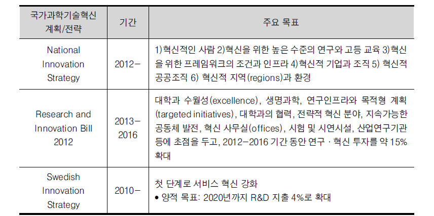 스웨덴의 주요 국가과학기술혁신 전략과 목표