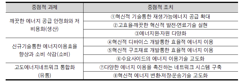 액션플랜 사례