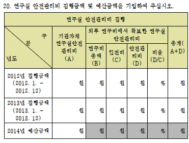 2014 실태조사 중 대학 연구비 규모 도출 근거 항목