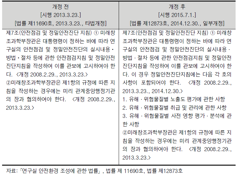 정밀안전진단에 관한 신‧구법 비교(제7조)