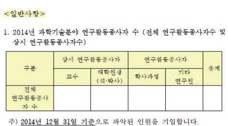 각 대학 연구활동 종사자 수