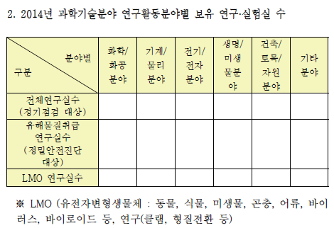 각 대학 연구 실험실 수