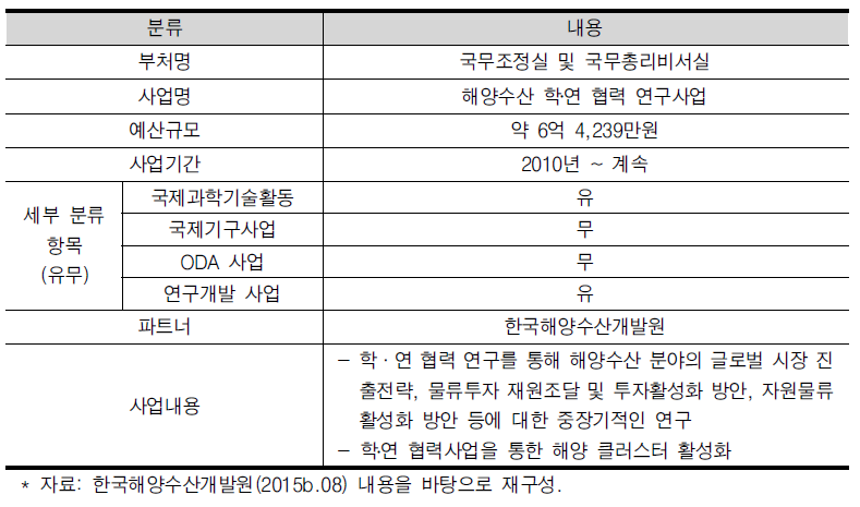 해양수산 학‧연 협력 연구사업 현황