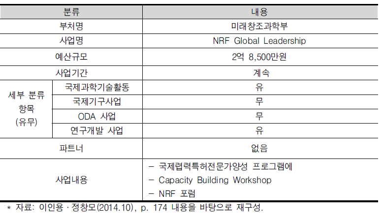 NRF Global Leadership 사업 현황