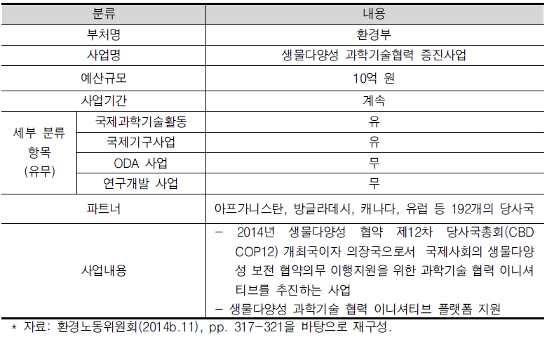 생물다양성 과학기술협력증진사업 현황