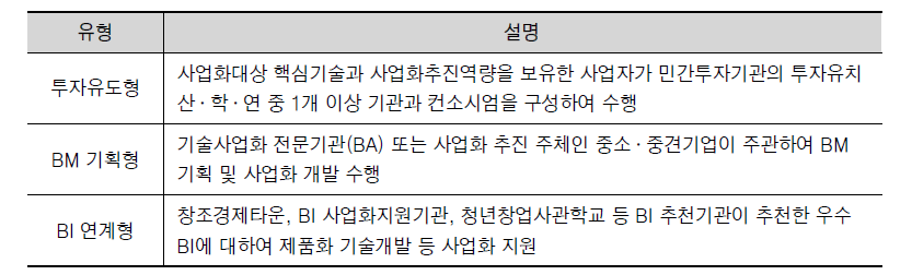 사업화연계기술개발사업 지원유형