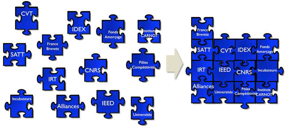 성과확산을 위한 CNRS의 역할