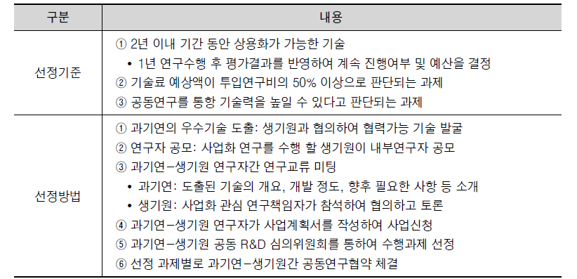 공동연구사업 세부과제 선정기준 및 방법