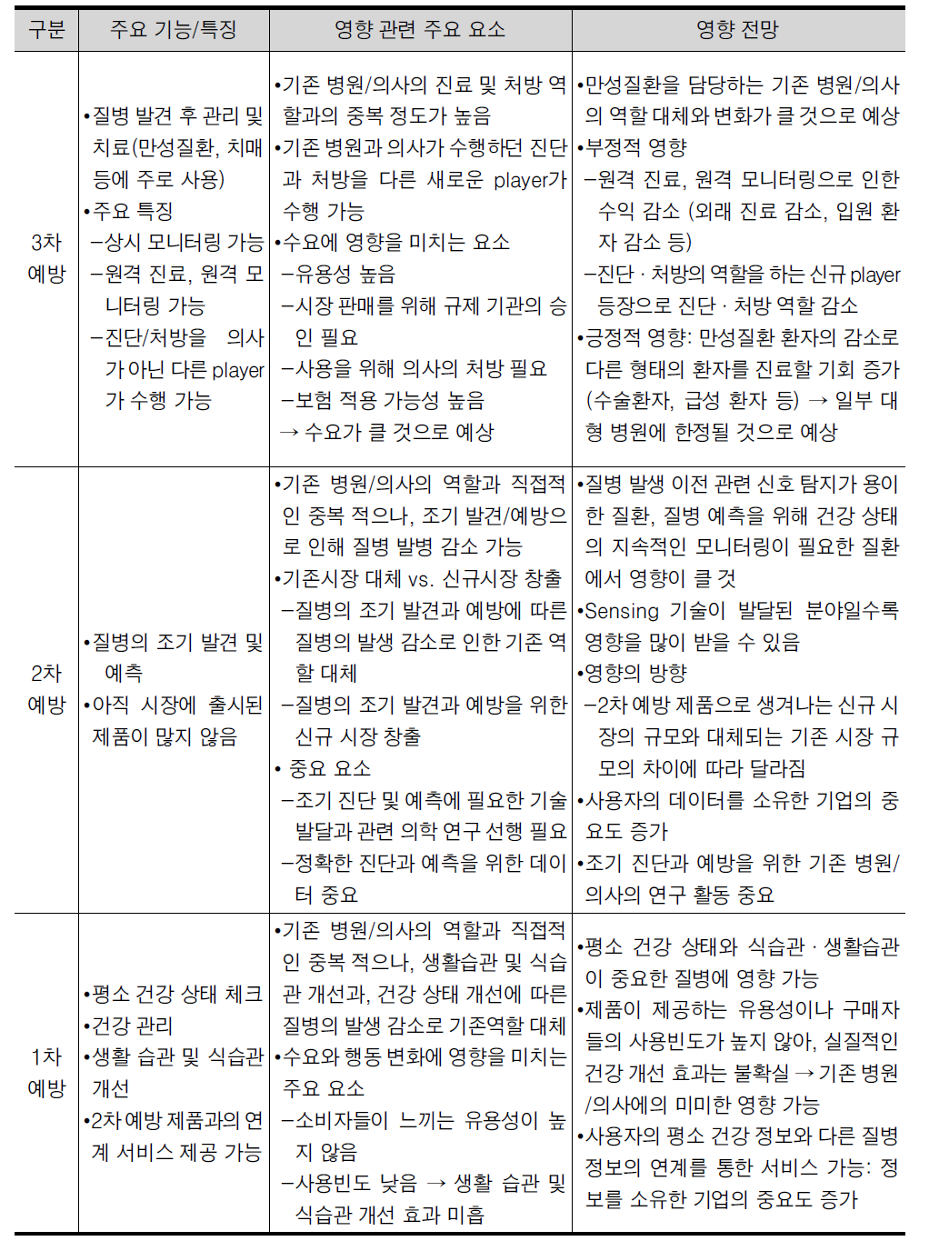 제품 구분별 주요 특징과 주요 영향