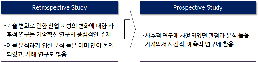 분석 틀 개발 전략