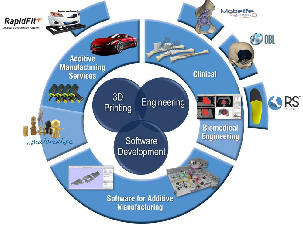 벨기에 Materialise의 3D 프린팅 서비스