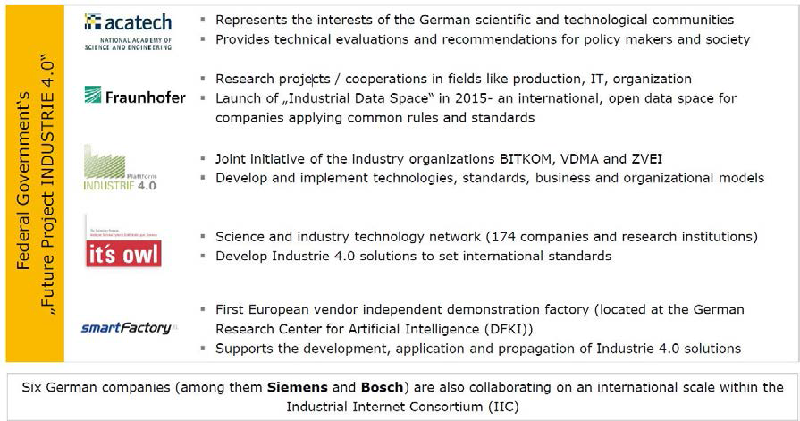 독일 학계, 산업계의 ‘Industry 4.0’ 프로젝트 참여기관