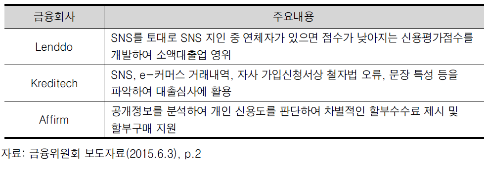 핀테크 기업의 빅데이터 활용 사례