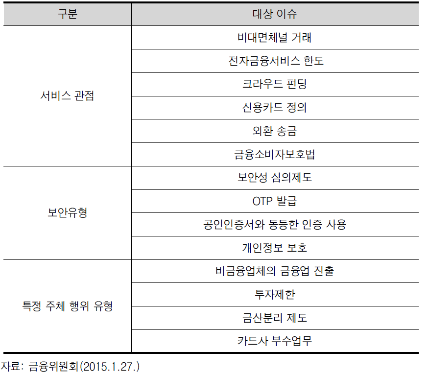 핀테크 제도 개선 추진 과제