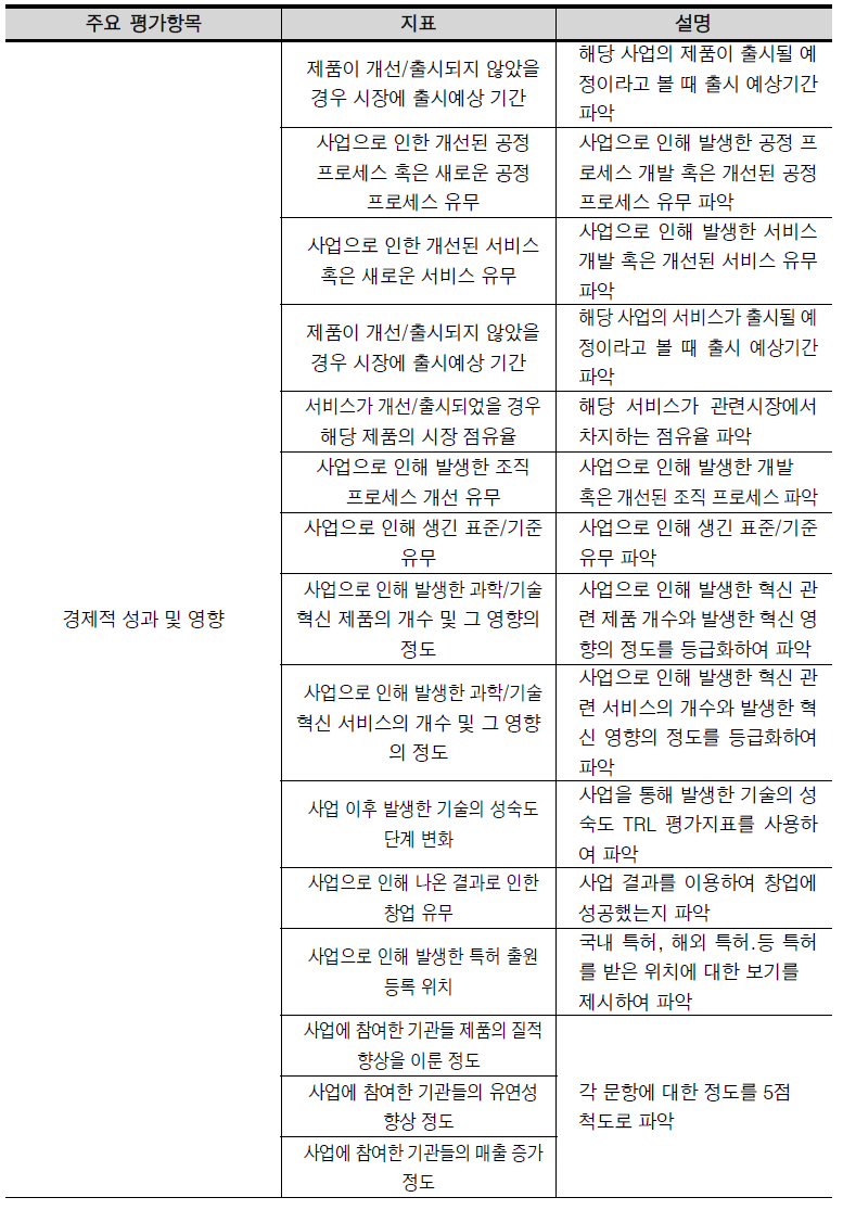 STI 주요사업 영향평가 지표목록