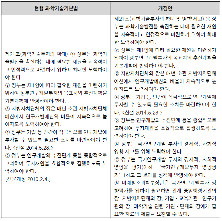 과학기술기본법 신구조문 대비표