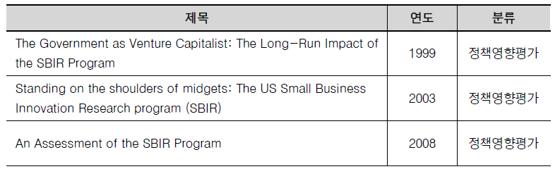 SBIR 프로그램의 영향평가 보고서 목록