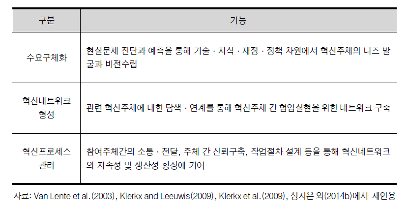 기술혁신 연계조직의 기능