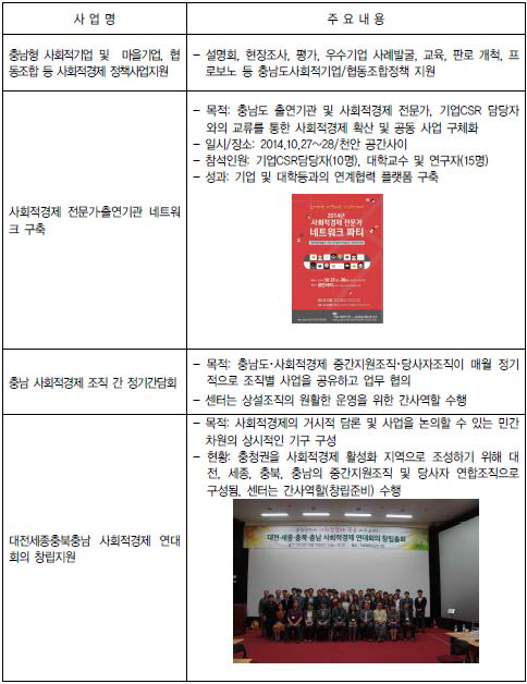 충남 사회적경제 지원센터 사회적경제 조직 정책 지원 및 네트워크 활성화 사업