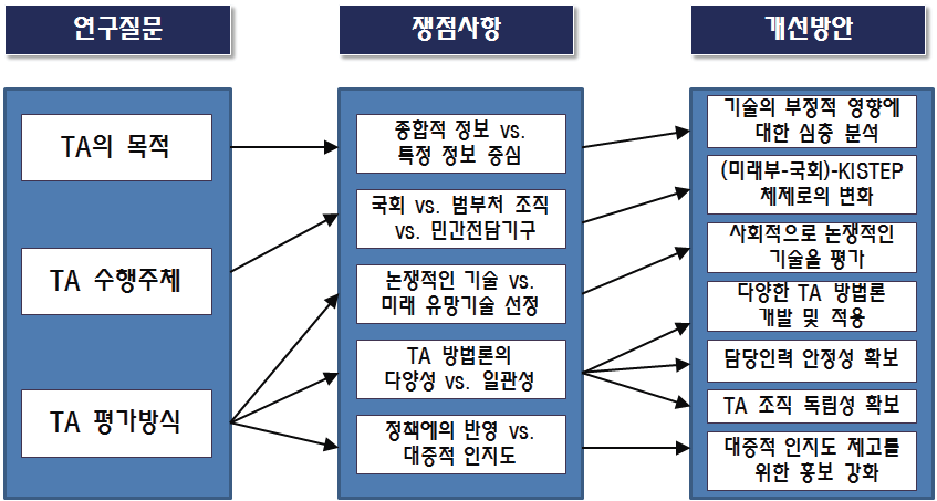 TA 실효성 제고방안