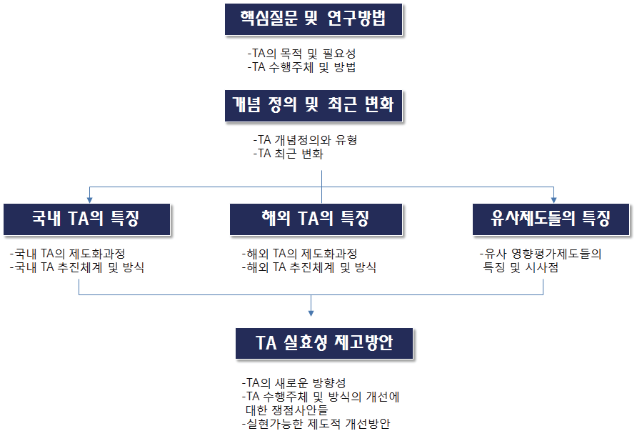 연구흐름도