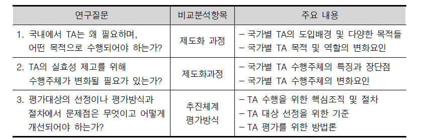 연구분석틀