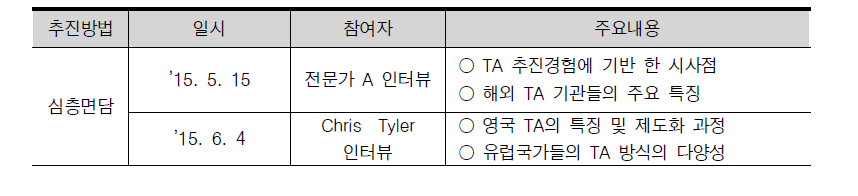 연구추진방법