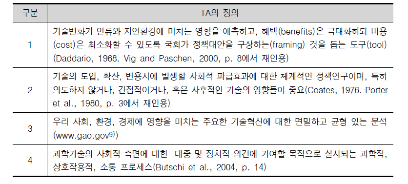 기술영향평가의 정의 비교