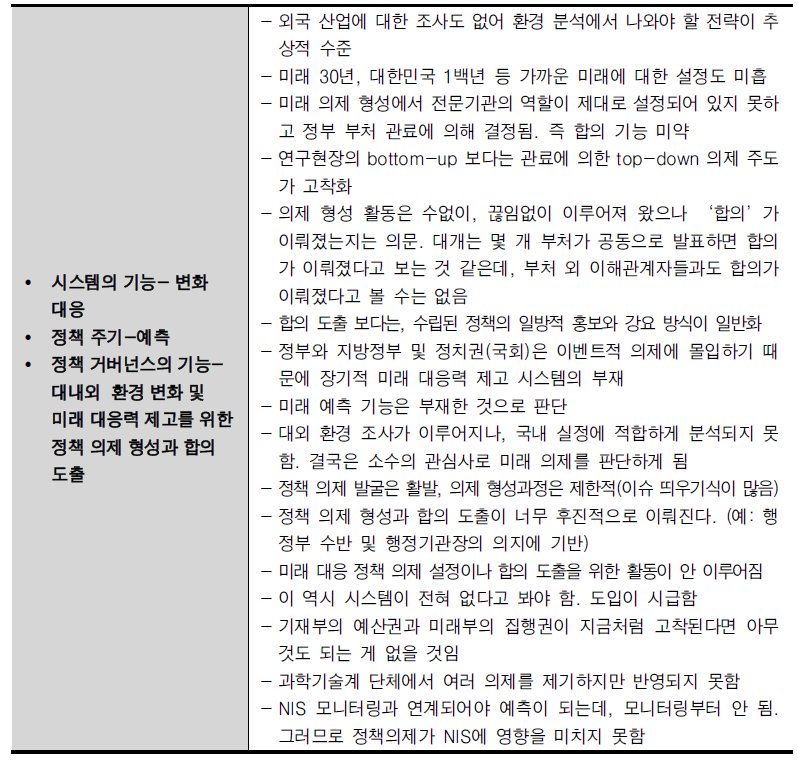 거버넌스 기능 평가 3-대내외 환경 변화 및 미래 대응력 제고를 위한 정책 의제 형성과 합의 도출