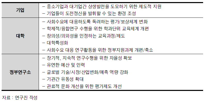 혁신주체들의 전환을 위한 과제