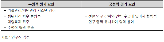 대학 간 상호협력 활동과 관련한 판단 근거