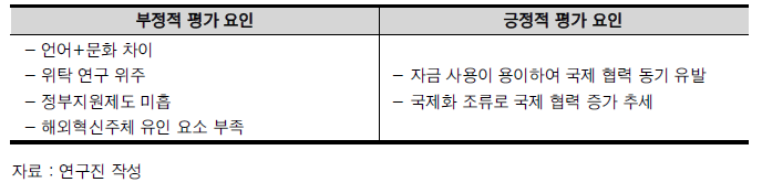 국내-해외 혁신 주체 간 상호협력 활동과 관련한 판단 근거