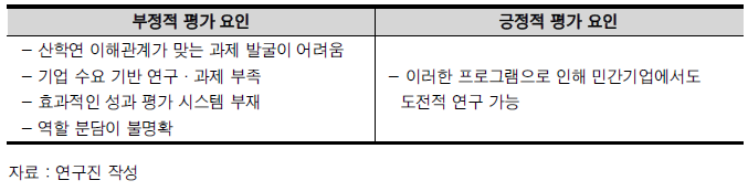 민간-공공 공동연구개발 과제와 관련한 판단 근거